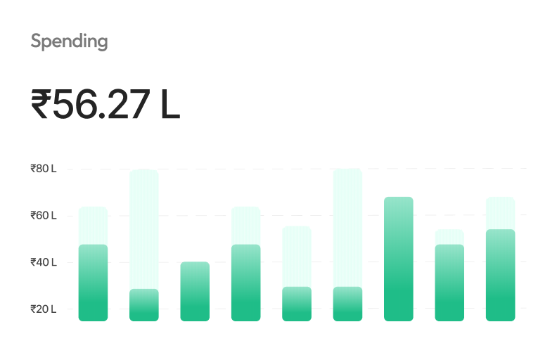 Spendings Dashboard